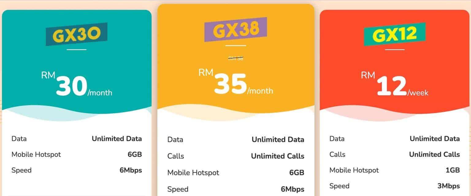 Malaysia SIM Cards Detailed Guide 2024